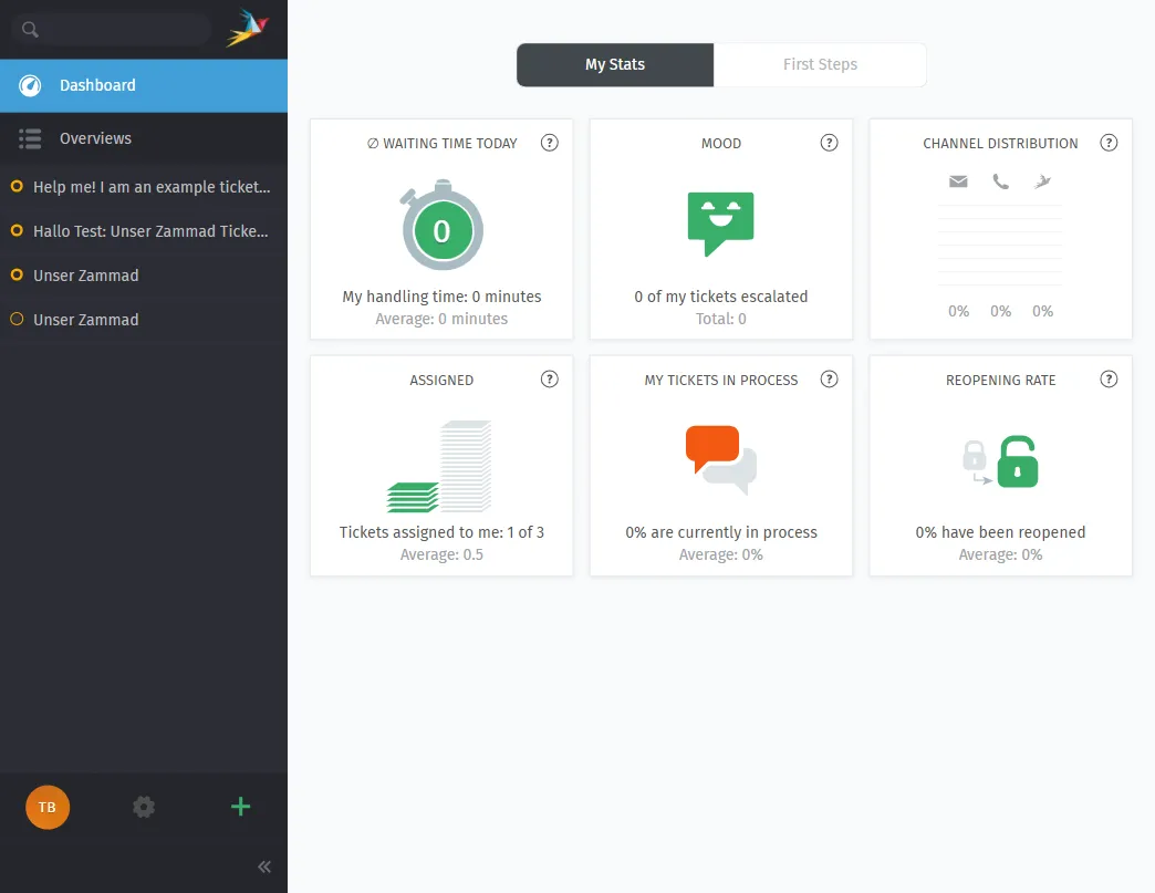 Zammad 7.0 Dashboard — the agent's home screen with stats, assigned tickets, and channel distribution at a glance.