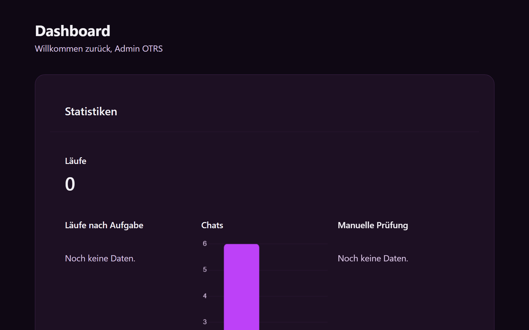 Studio-Dashboard